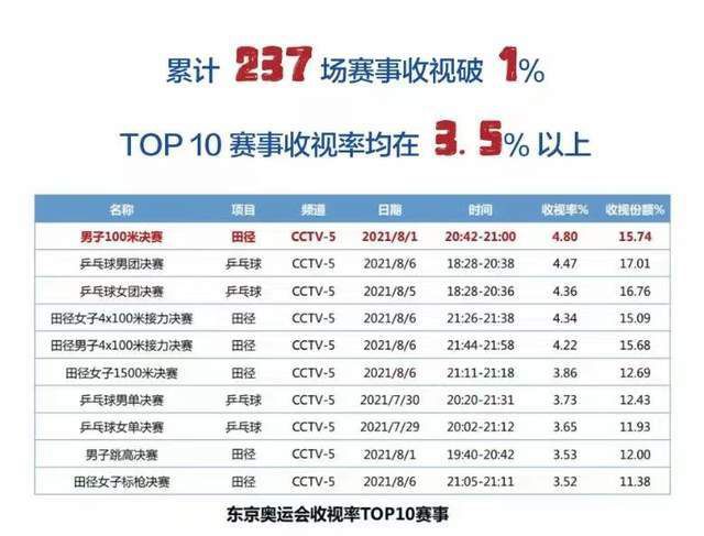 影片今日发布了群星“打CALL”特辑和 “致你”版单人海报，海报定格了17位主演同时也是17种角色努力生活的真实瞬间，而特辑中贾玲、章子怡、肖央、张子枫、黄晓明、陈宝国、梁静、于谦、尹昉、曾梦雪、杜江、姚晨、沈腾、徐峥、靳东、朱一龙、张国立（按出场顺序）纷纷为“春天”打call，在全国各地向观众发出邀约：春天种下的心愿，现在就要实现它！7月1日，就从一起来影院看《你是我的春天》开始！在这支群星“打CALL”特辑中，十数位实力演员以颇具仪式感的方式向观众发起“看春天”的邀约：章子怡手持一束盛开的百合花，朱一龙举着一束绽放的雏菊，于谦则拿着一束红玫瑰打趣道“感觉到了春天的气息”